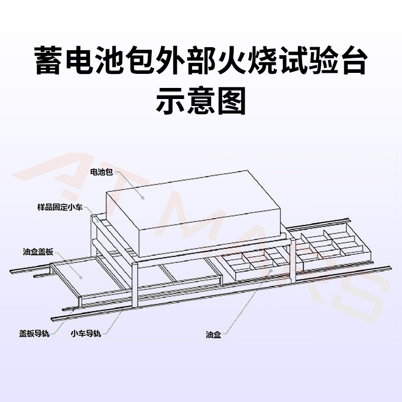 蓄电池包外部火烧试验机